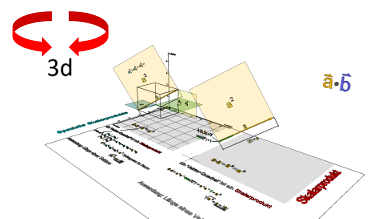 Vector a times a, vector magnitude